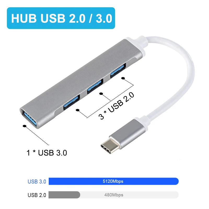 4-Port USB-C Hub – USB 3.0 Multiport Adapter with OTG Support, Type-C 3.1